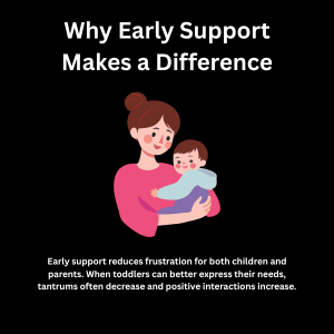 Illustration showing early support helps answer how many words should an 18 month old say