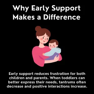 Illustration showing early support helps answer how many words should an 18 month old say