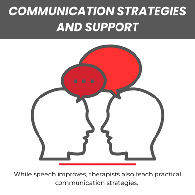 Infographic shows two silhouettes exchanging speech bubbles, illustrating communication strategies for slurred speech after stroke