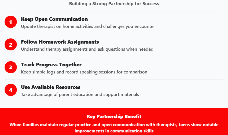 Infographic outlines partnership steps for speech therapy: communicate, follow assignments, track progress, use resources, benefit