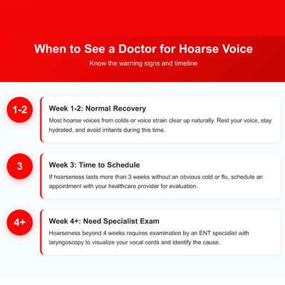 Patient gestures while healthcare provider takes notes on clipboard during clinic visit about persistent hoarseness